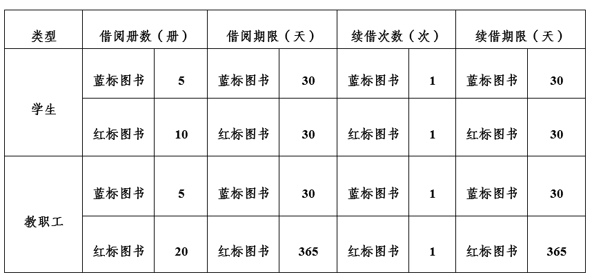 外借册数和期限.png