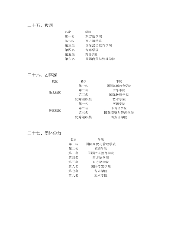 重外第二届春季运动会田径比赛成绩册_9.jpg