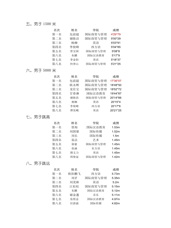 重外第二届春季运动会田径比赛成绩册_3.jpg