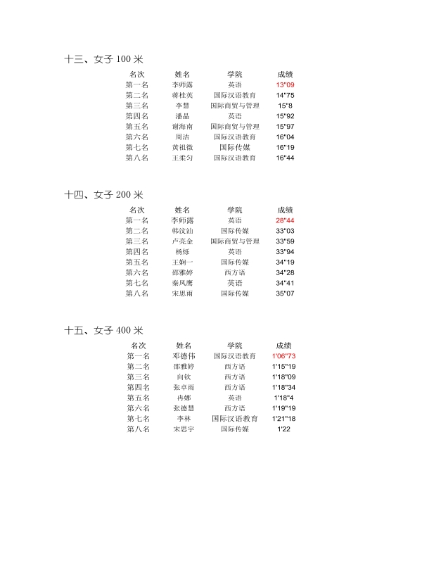 重外第二届春季运动会田径比赛成绩册_5.jpg
