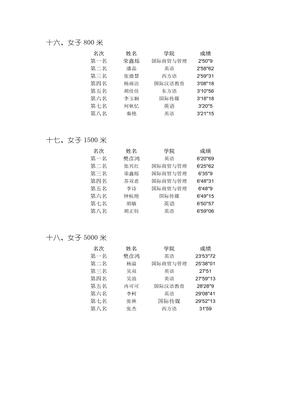 重外第二届春季运动会田径比赛成绩册_6.jpg