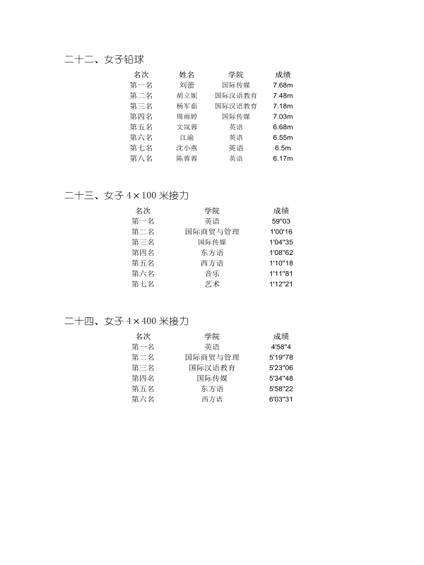 重外第二届春季运动会田径比赛成绩册_8.jpg
