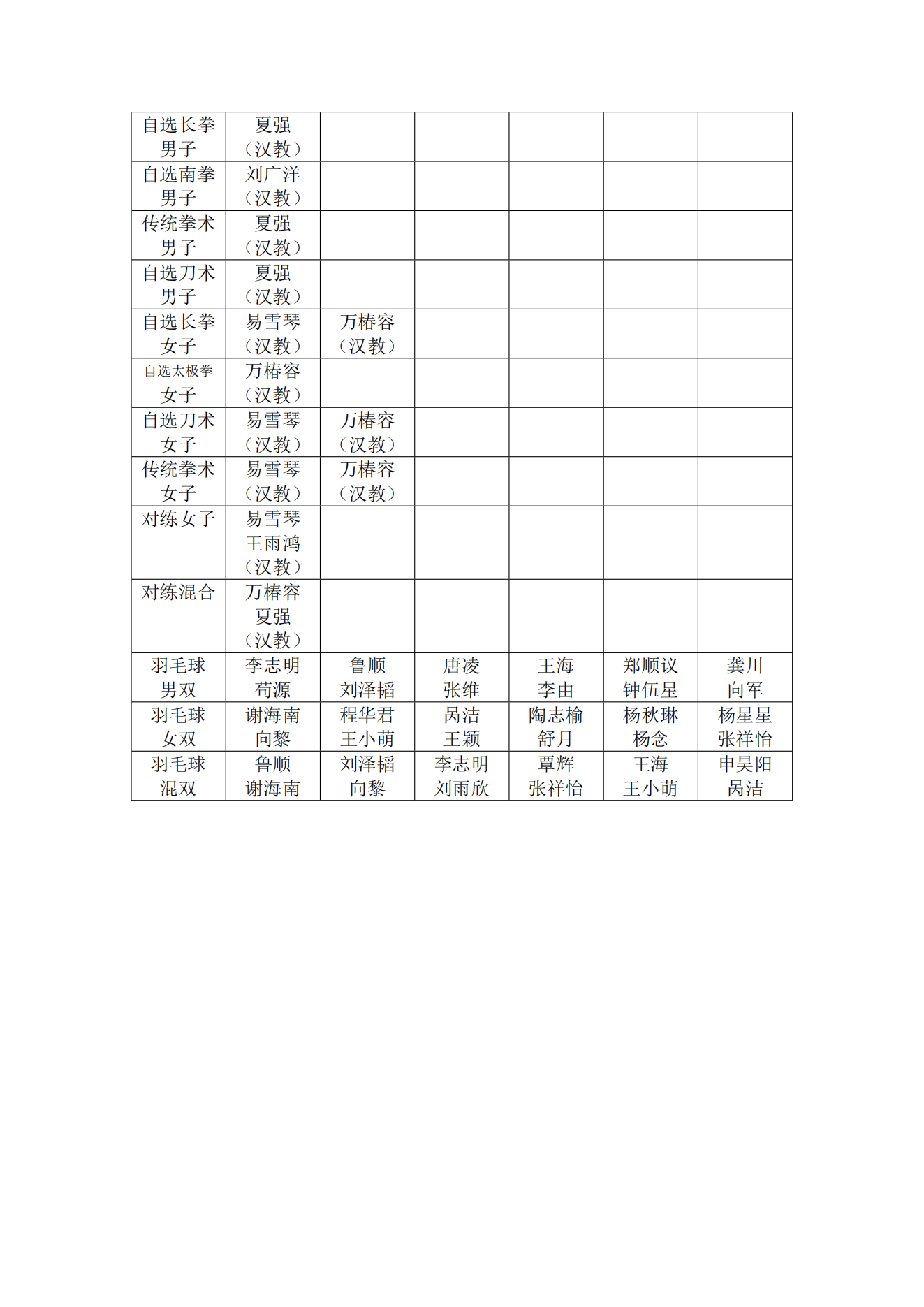 8590am发现海洋财富2024年球类、操舞类比赛成绩公示（綦江）_01(1).png