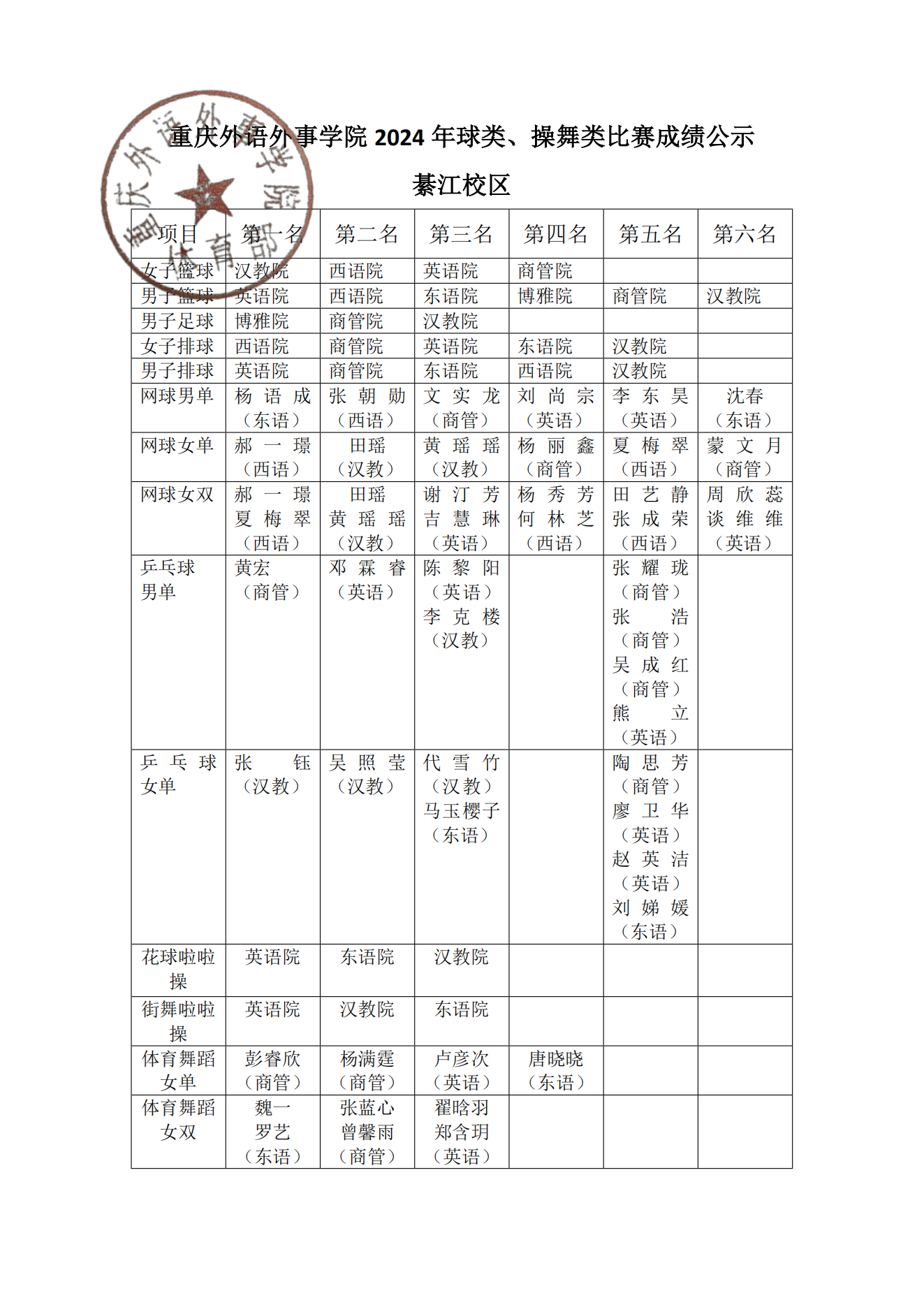 8590am发现海洋财富2024年球类、操舞类比赛成绩公示（綦江）_00(1).png