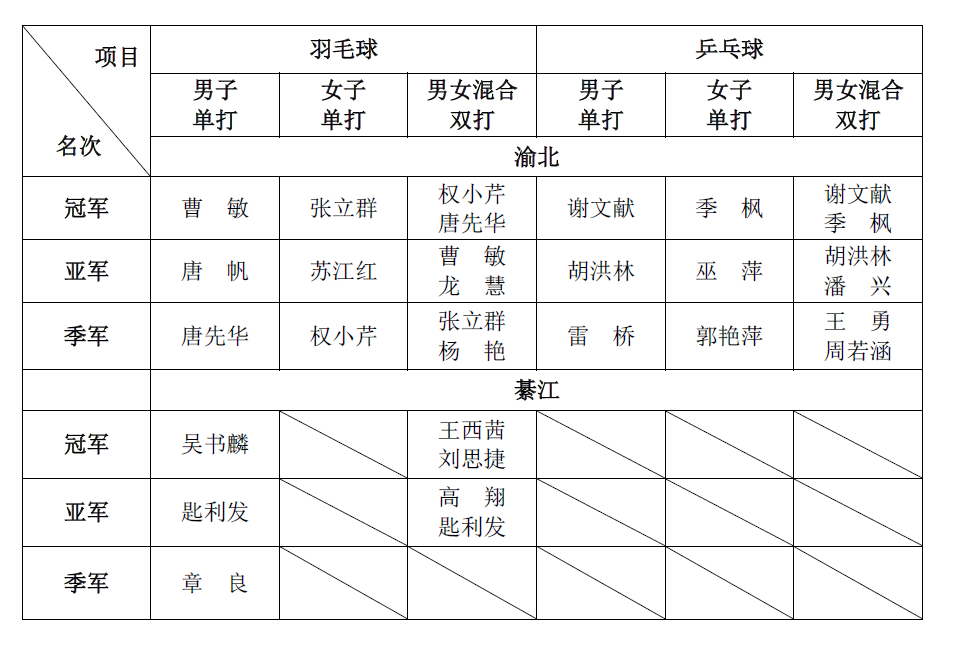 获奖名单.png